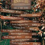 kinh nghiệm du lịch bụi Hawaii Honolulu zoo